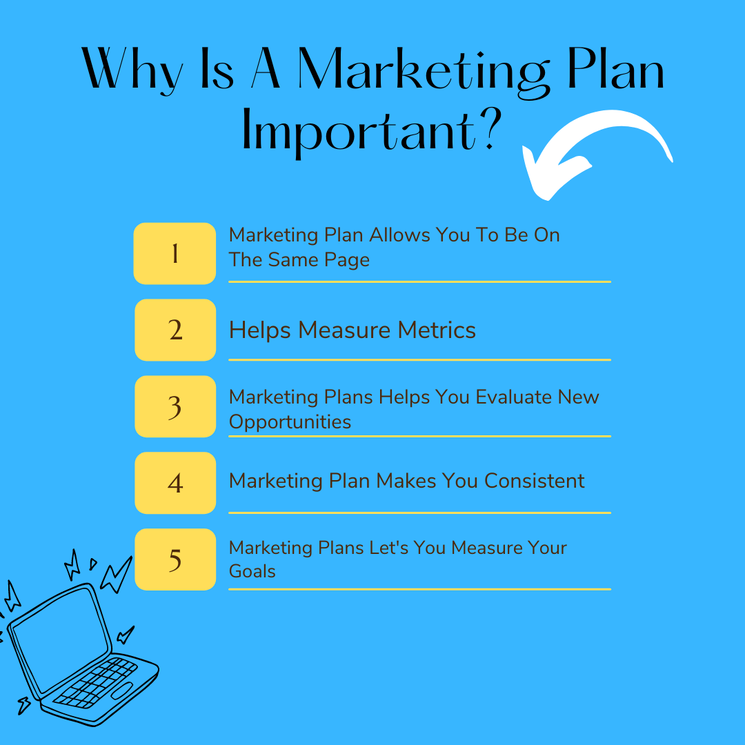 benefits of having a marketing plan in a business plan