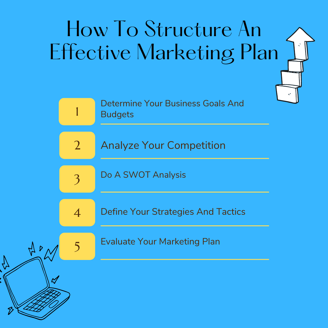 Marketing Plan