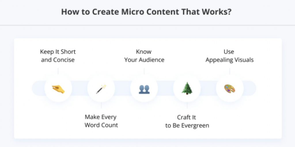 How to create micro content