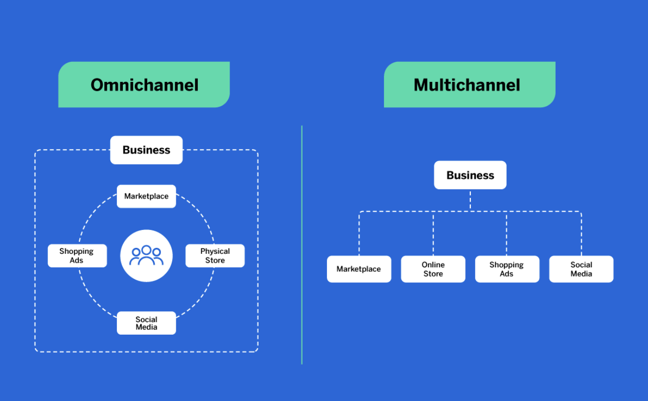 03 gen z customer behavior - omnichannel experience