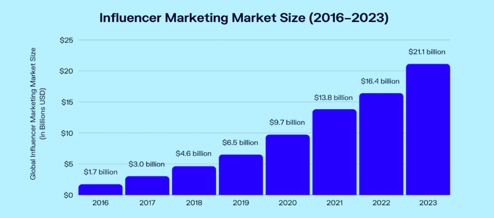 Partnership Marketing: What Is It And How Does It Work? 3