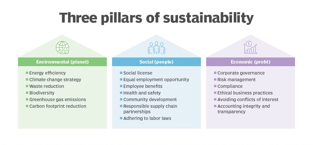 Sustainable Business Practices: The Only Guide You Need 1