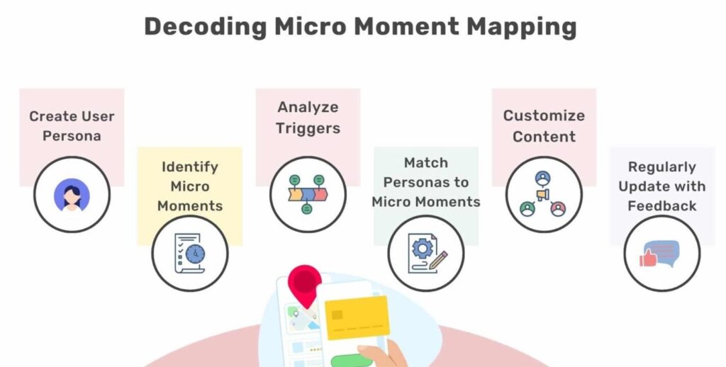 How To Leverage Micro-Moments To Up Your Marketing Game 1