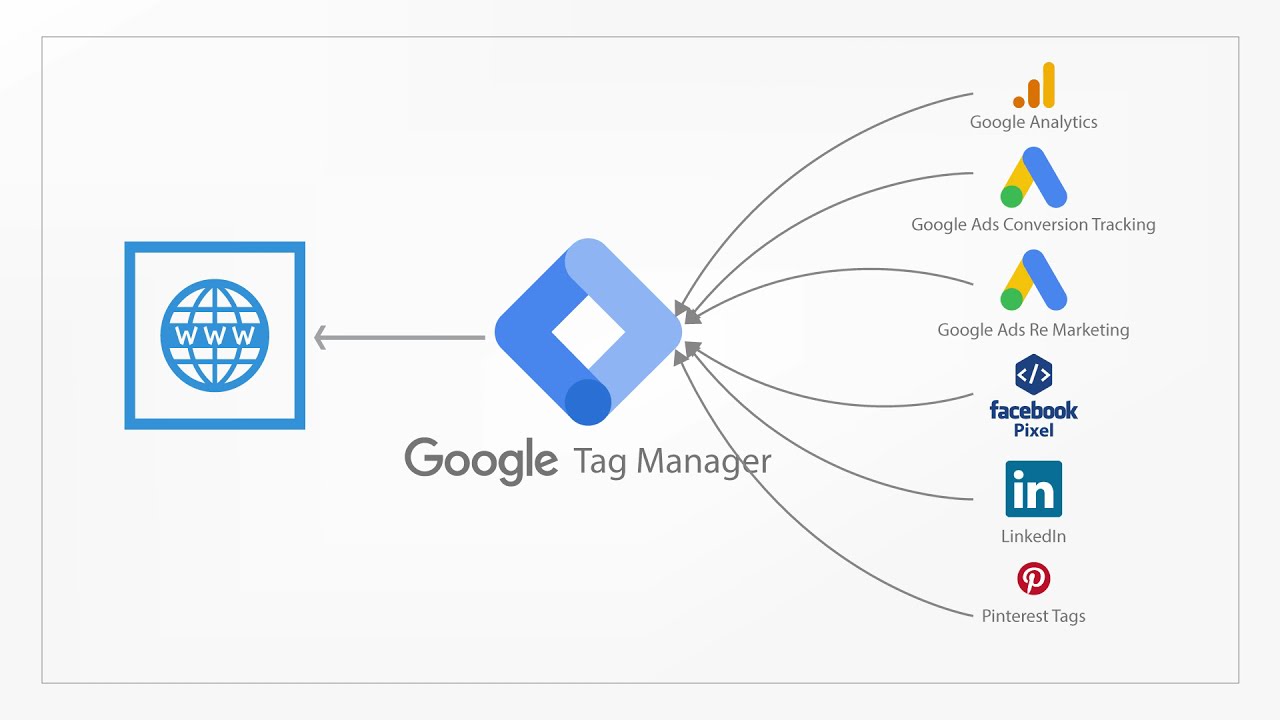 What is Behavioral Targeting: Definition, Examples & How To Do It 6