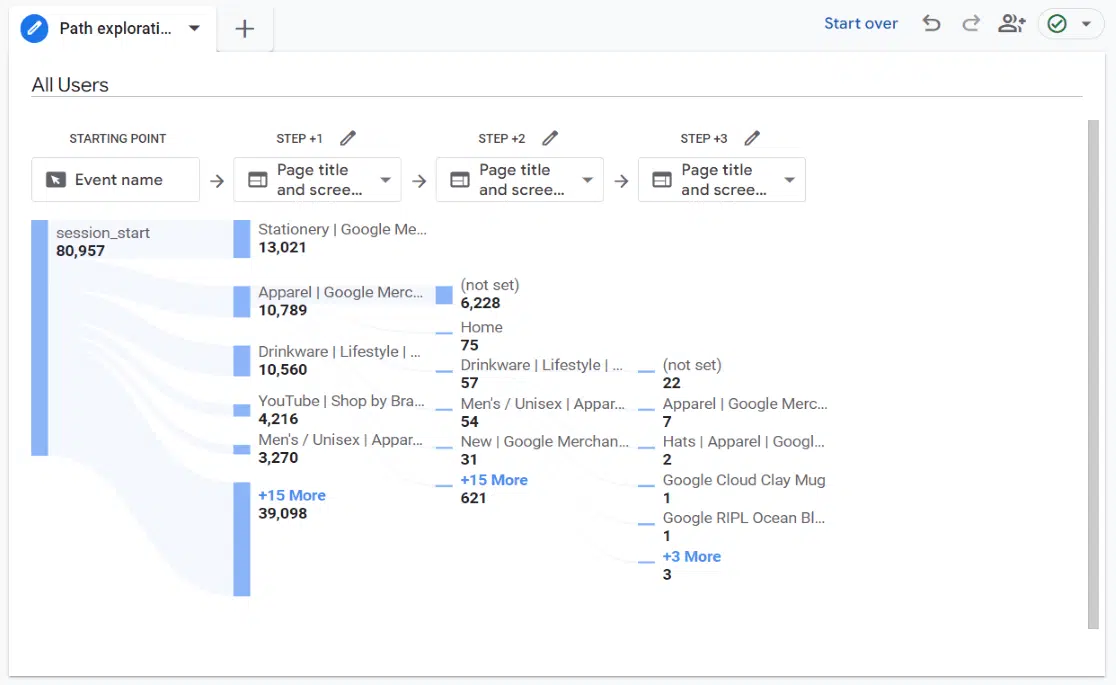 What is Behavioral Targeting: Definition, Examples & How To Do It 7