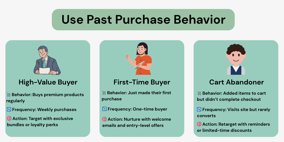 What is Behavioral Targeting: Definition, Examples & How To Do It 8